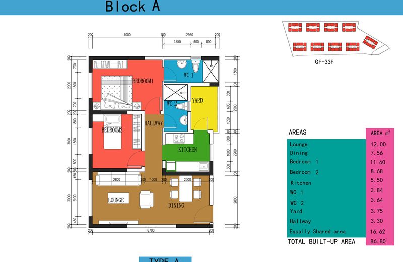 The River Estate, Erdemann Property Limited
